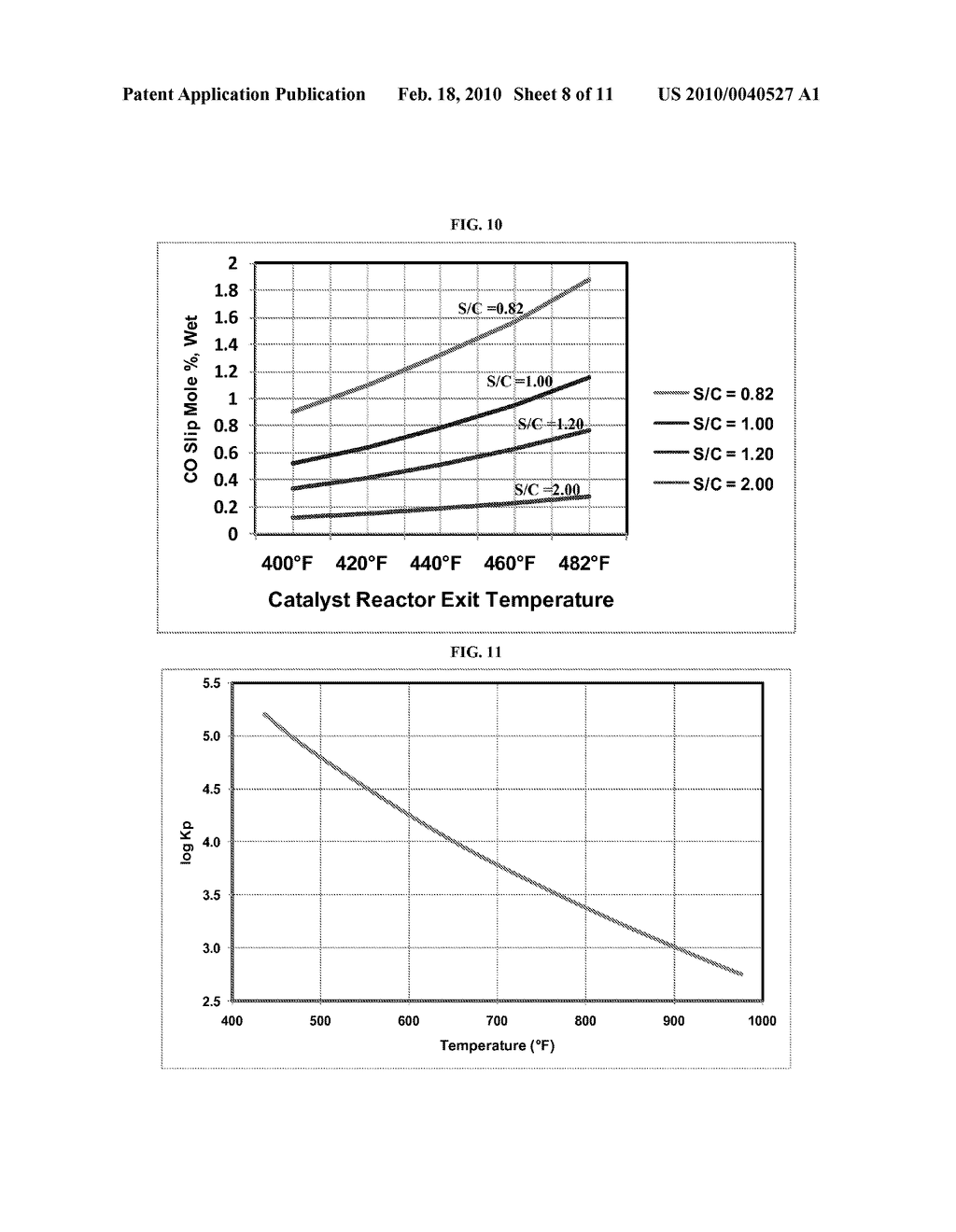 PROCESS FOR PRODUCING AMMONIA FROM BIOMASS - diagram, schematic, and image 09