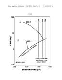 PROCESS FOR PRODUCING AMMONIA FROM BIOMASS diagram and image