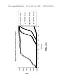 AEROSOLIZED FLUOROQUINOLONES AND USES THEREOF diagram and image