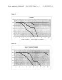 TREATMENT OF CANCER WITH ANTI-IL-1alpha ANTIBODIES diagram and image