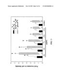 METHODS FOR PROMOTING NEOVASCULARIZATION diagram and image