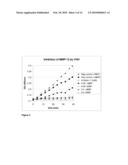 POLYPEPTIDE CONSTRUCTS FOR SUBLINGUAL ADMINISTRATION diagram and image