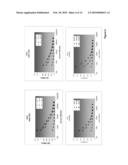 POLYPEPTIDE CONSTRUCTS FOR SUBLINGUAL ADMINISTRATION diagram and image