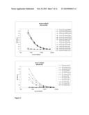 POLYPEPTIDE CONSTRUCTS FOR SUBLINGUAL ADMINISTRATION diagram and image