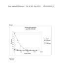 POLYPEPTIDE CONSTRUCTS FOR SUBLINGUAL ADMINISTRATION diagram and image