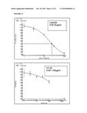 ANTI-CANCER ANTIBODIES AGAINST LEWISy AND LEWISb ANTIGENS diagram and image