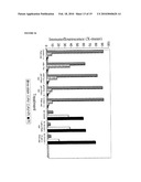 ANTI-CANCER ANTIBODIES AGAINST LEWISy AND LEWISb ANTIGENS diagram and image