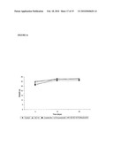 ANTI-CANCER ANTIBODIES AGAINST LEWISy AND LEWISb ANTIGENS diagram and image