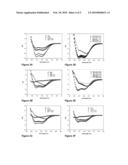 Combination Therapy of HIV Using Fusion/Entry Inhibitors Targeting GP41 diagram and image