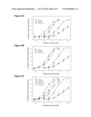 Combination Therapy of HIV Using Fusion/Entry Inhibitors Targeting GP41 diagram and image