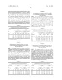 Combination Therapy of HIV Using Fusion/Entry Inhibitors Targeting GP41 diagram and image