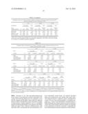 Combination Therapy of HIV Using Fusion/Entry Inhibitors Targeting GP41 diagram and image