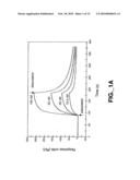 METHODS AND COMPOSITIONS FOR MODULATING HGF/MET diagram and image