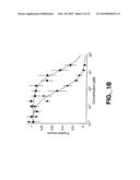 METHODS AND COMPOSITIONS FOR MODULATING HGF/MET diagram and image