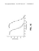 METHODS AND COMPOSITIONS FOR MODULATING HGF/MET diagram and image