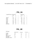 METHODS AND COMPOSITIONS FOR MODULATING HGF/MET diagram and image