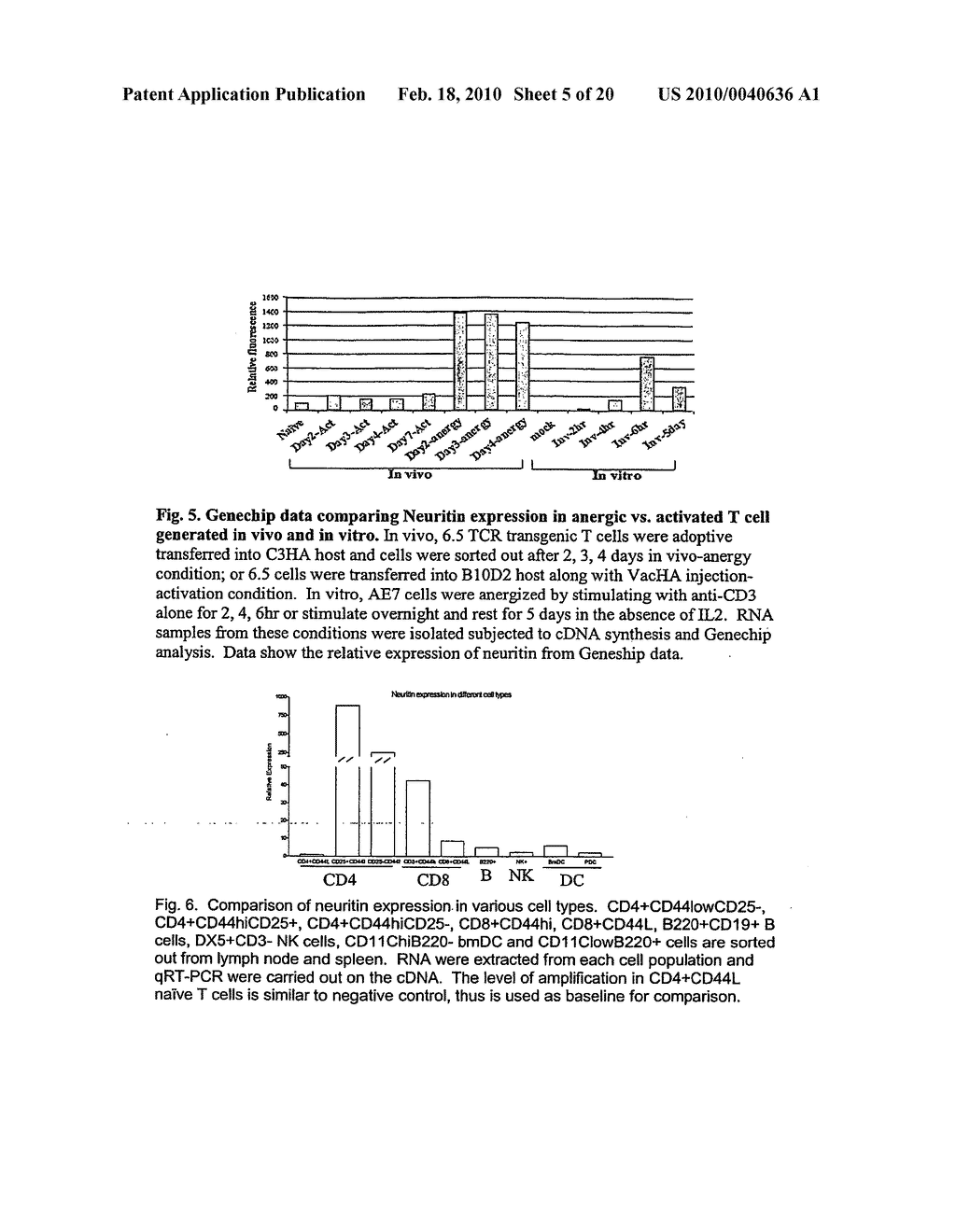 Manipulation of Regulatory T Cell and Dc Function By Targeting Neuritin Gene Using Antibodies, Agonists and Antagonists - diagram, schematic, and image 06