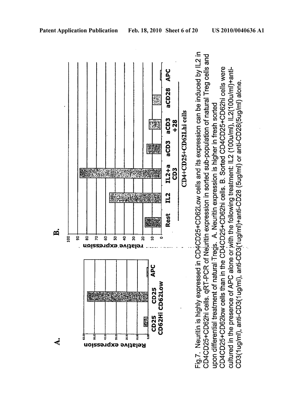 Manipulation of Regulatory T Cell and Dc Function By Targeting Neuritin Gene Using Antibodies, Agonists and Antagonists - diagram, schematic, and image 07