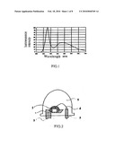 Method for Manufacturing a Triple Wavelengths White Led diagram and image