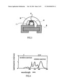 Method for Manufacturing a Triple Wavelengths White Led diagram and image