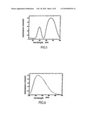 Method for Manufacturing a Triple Wavelengths White Led diagram and image