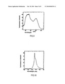 Method for Manufacturing a Triple Wavelengths White Led diagram and image