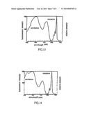 Method for Manufacturing a Triple Wavelengths White Led diagram and image