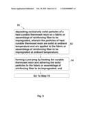 APPARATUS AND METHOD FOR MAKING REACTIVE POLYMER PRE-PREGS diagram and image