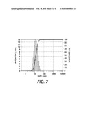 METHODS FOR PRODUCING CARBOXYLIC ACID STABILIZED SILVER NANOPARTICLES diagram and image