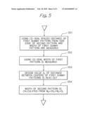 METHOD OF MEASURING DIMENSION OF PATTERN AND METHOD OF FORMING PATTERN diagram and image