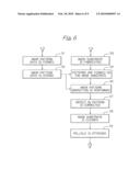 METHOD OF MEASURING DIMENSION OF PATTERN AND METHOD OF FORMING PATTERN diagram and image