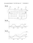 Compensation of Process-Induced Displacement diagram and image