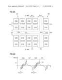 Compensation of Process-Induced Displacement diagram and image