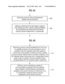 Compensation of Process-Induced Displacement diagram and image