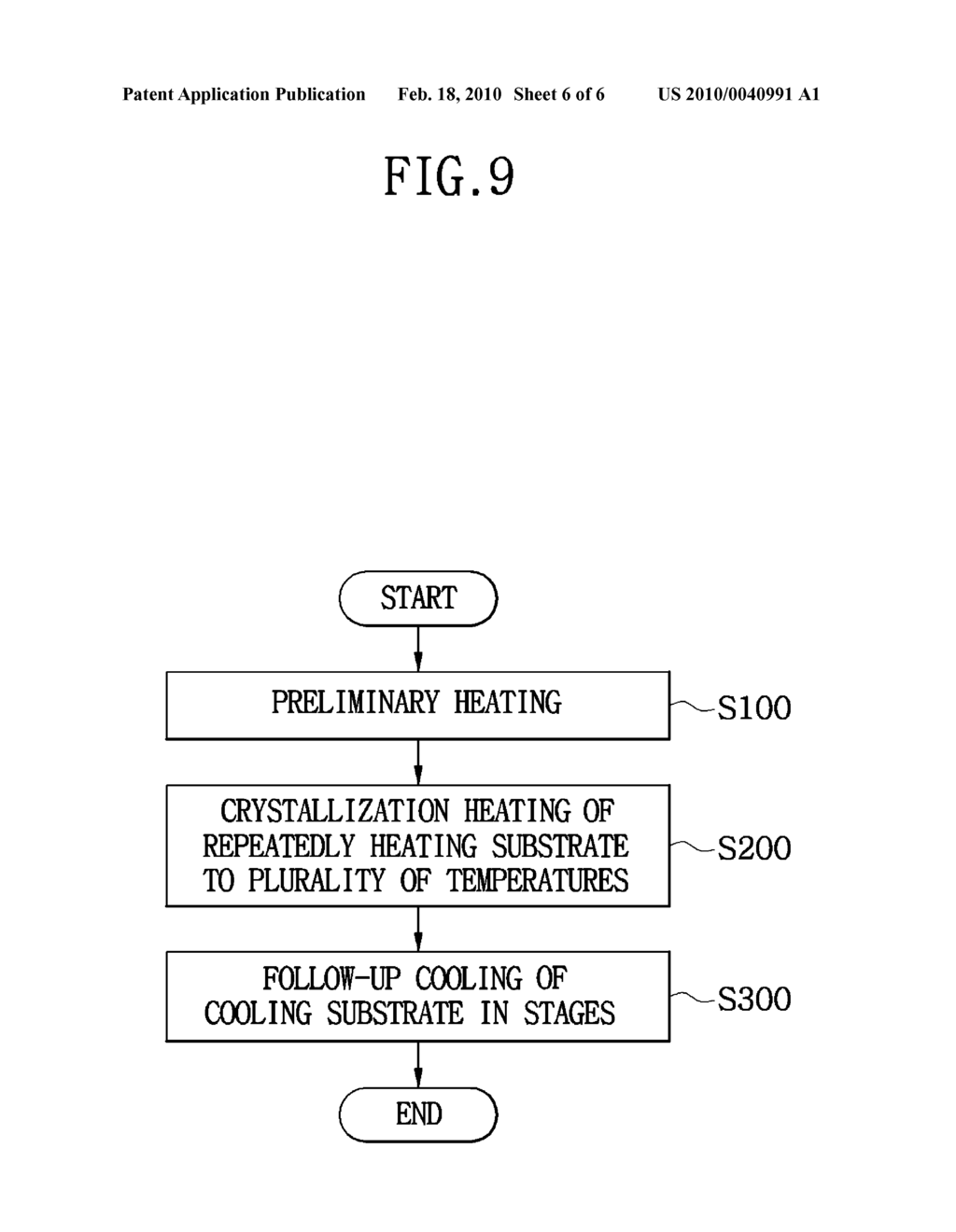 IN-LINE ANNEALING APPARATUS AND METHOD OF ANNEALING SUBSTRATE USING THE SAME - diagram, schematic, and image 07