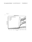 Bisulfite Conversion of DNA diagram and image