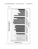 Bisulfite Conversion of DNA diagram and image