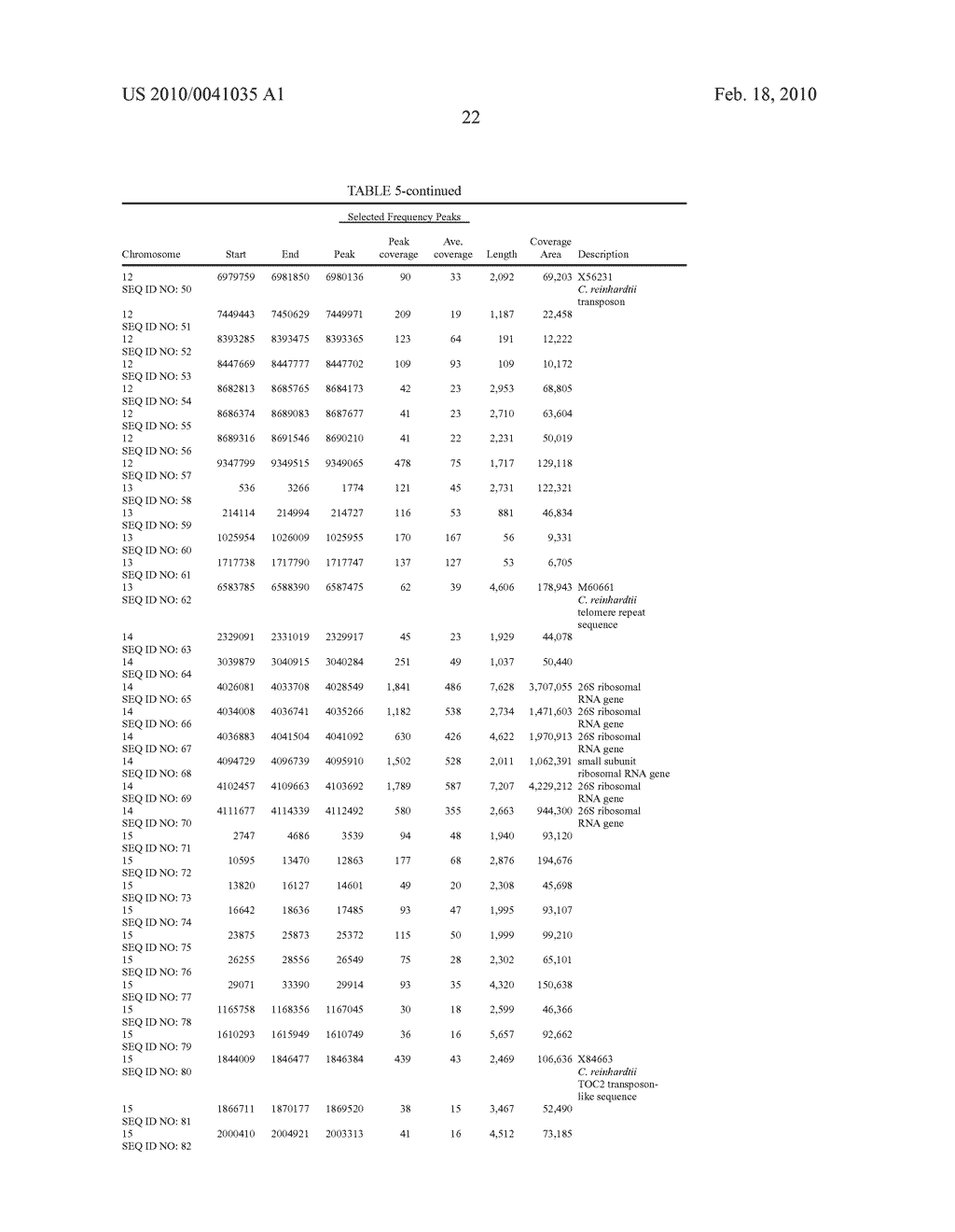 IDENTIFICATION OF CENTROMERE SEQUENCES AND USES THEREFOR - diagram, schematic, and image 23