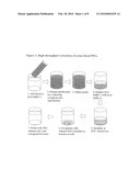 Analysis of nucleic acid obtained from nucleated red blood cells diagram and image