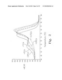 AMPLICON MELTING ANALYSIS WITH SATURATION DYES diagram and image