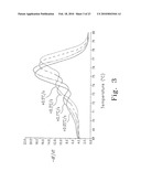 AMPLICON MELTING ANALYSIS WITH SATURATION DYES diagram and image