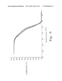 AMPLICON MELTING ANALYSIS WITH SATURATION DYES diagram and image