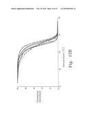 AMPLICON MELTING ANALYSIS WITH SATURATION DYES diagram and image