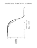 AMPLICON MELTING ANALYSIS WITH SATURATION DYES diagram and image