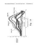 AMPLICON MELTING ANALYSIS WITH SATURATION DYES diagram and image