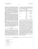 AMPLICON MELTING ANALYSIS WITH SATURATION DYES diagram and image