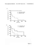 Circulating Mutant DNA to Assess Tumor Dynamics diagram and image