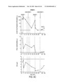 Circulating Mutant DNA to Assess Tumor Dynamics diagram and image