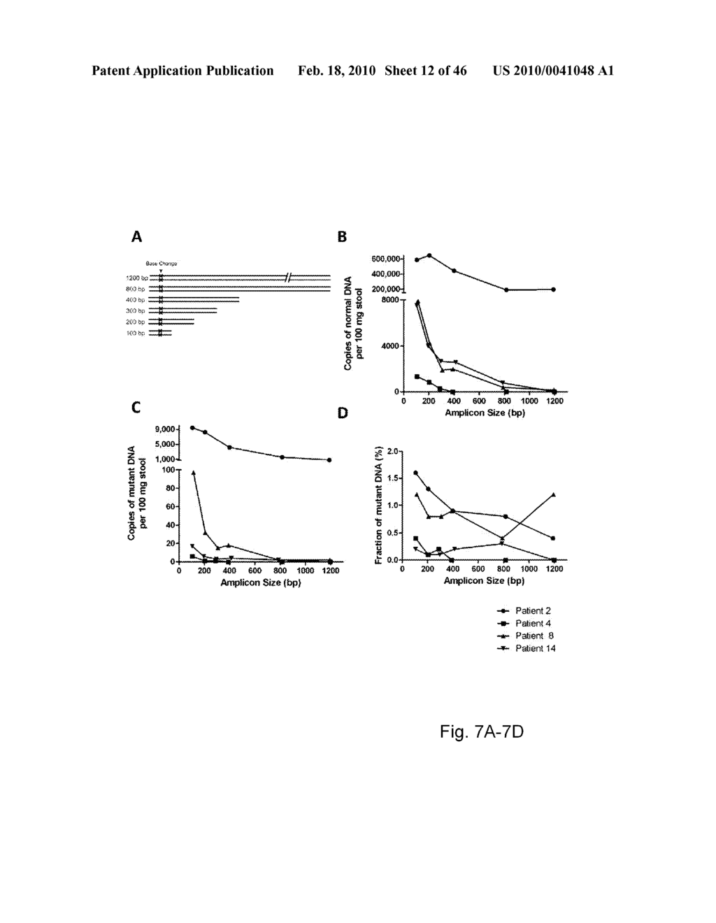 Circulating Mutant DNA to Assess Tumor Dynamics - diagram, schematic, and image 13