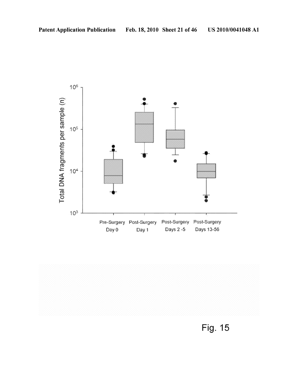 Circulating Mutant DNA to Assess Tumor Dynamics - diagram, schematic, and image 22